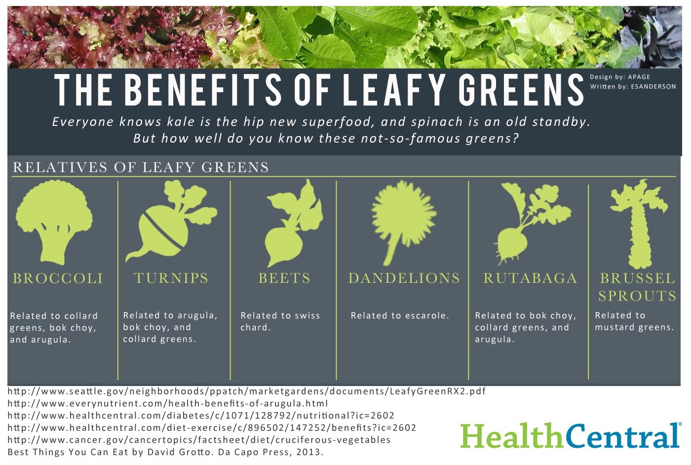 The Health Benefits Of Leafy Greens [Infographic]